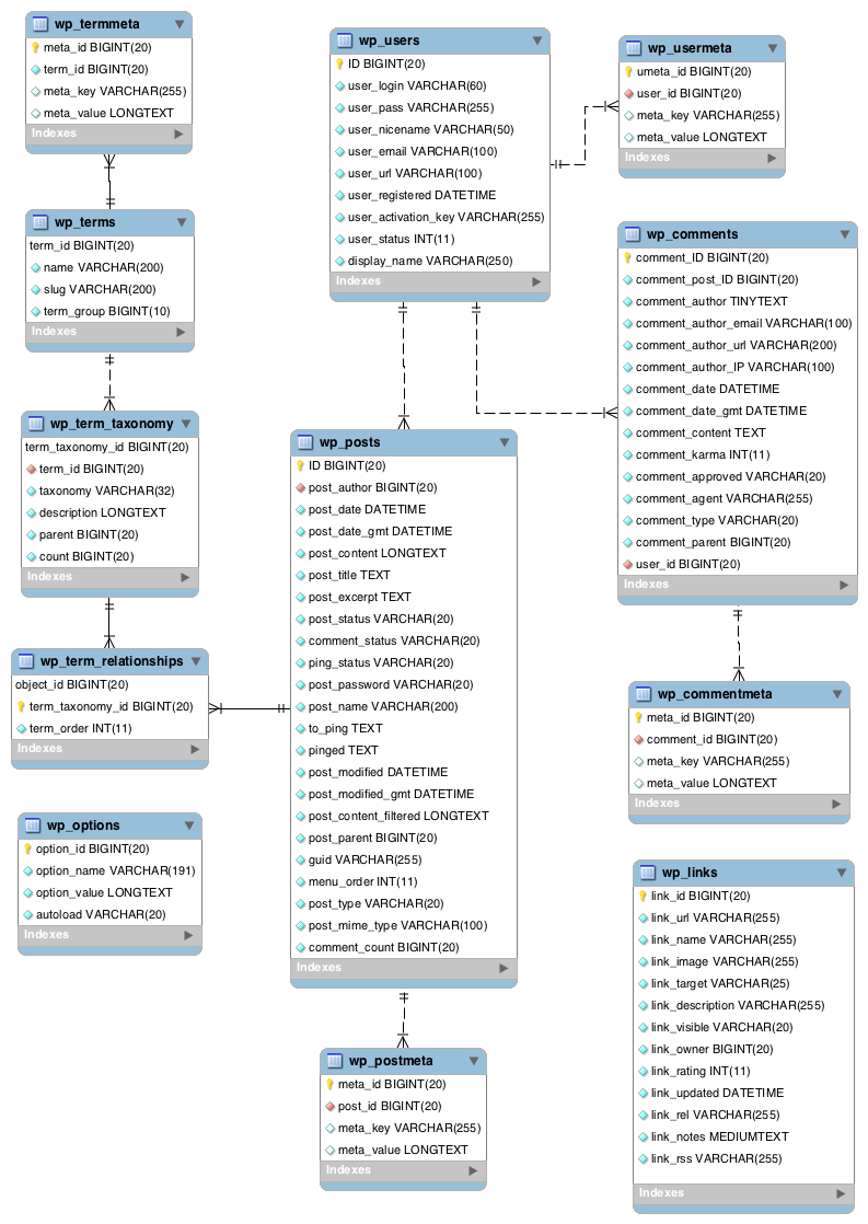 Polymorphic DB Table Design